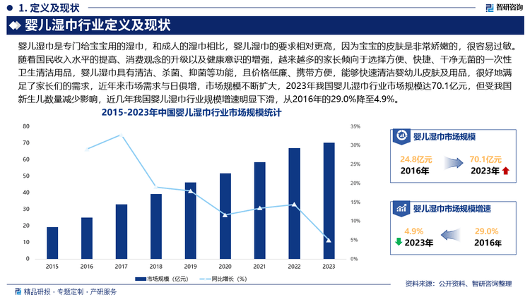 湿巾行业市场发展前景研究报告（2025版）EVO真人平台婴儿湿巾行业分析！中国婴儿(图4)