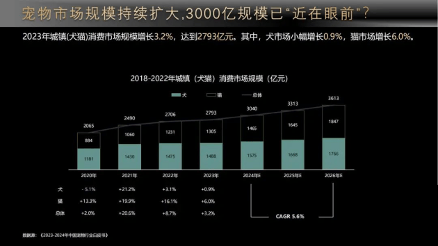 店推出全新携宠住宿方案圈粉养宠人群EVO真人平台宠物经济崛起亚朵酒