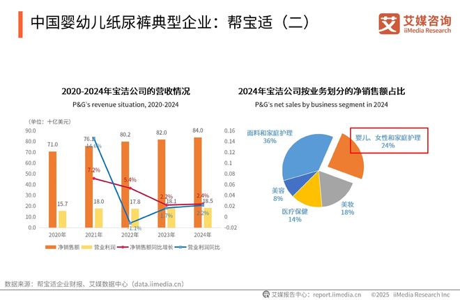次性卫生用品产业现状及消费者需求洞察报告EVO视讯平台2025-2030年中国一(图5)