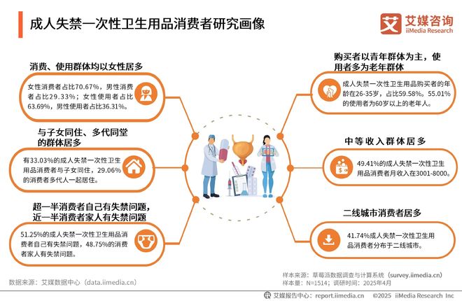 次性卫生用品产业现状及消费者需求洞察报告EVO视讯平台2025-2030年中国一(图3)