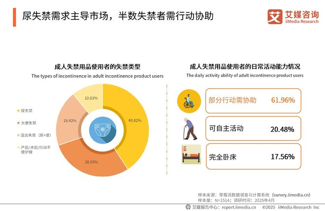次性卫生用品产业现状及消费者需求洞察报告EVO视讯平台2025-2030年中国一(图4)