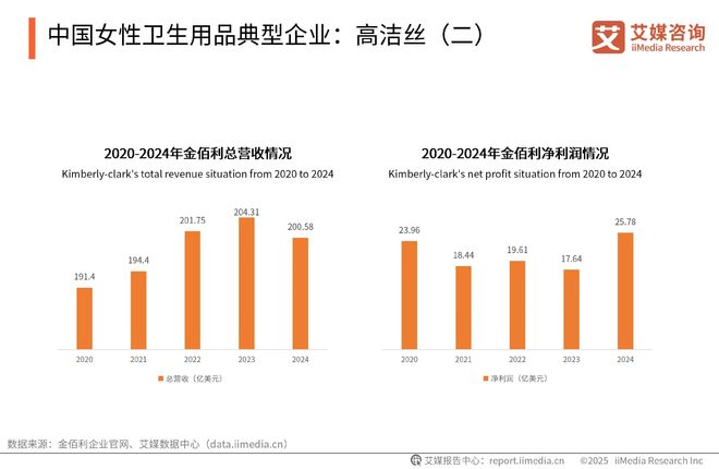 次性卫生用品产业现状及消费者需求洞察报告EVO视讯平台2025-2030年中国一(图6)
