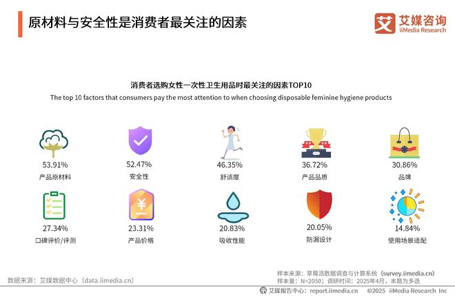 次性卫生用品产业现状及消费者需求洞察报告EVO视讯平台2025-2030年中国一(图7)