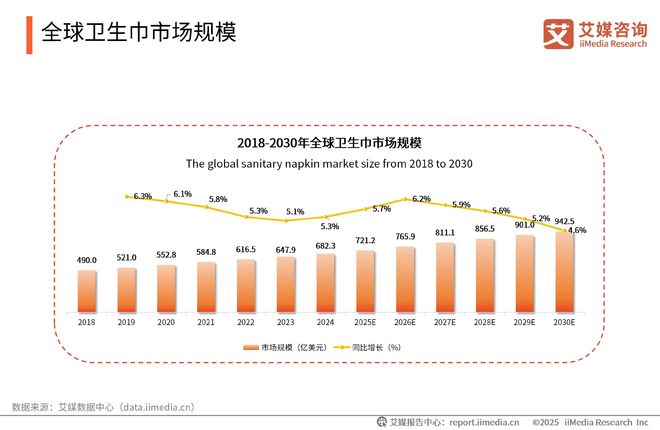 次性卫生用品产业现状及消费者需求洞察报告EVO视讯平台2025-2030年中国一(图8)