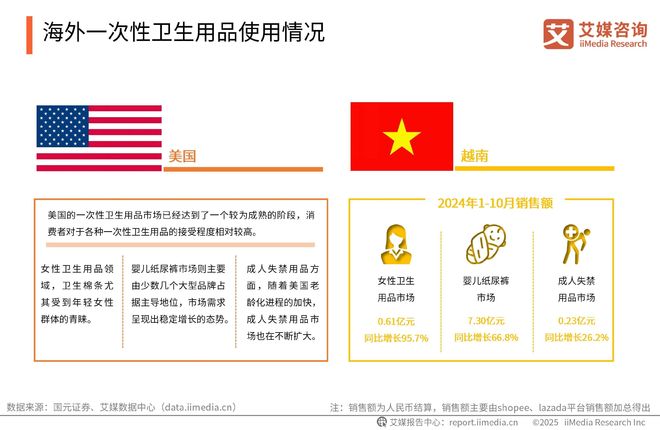 次性卫生用品产业现状及消费者需求洞察报告EVO视讯平台2025-2030年中国一(图11)
