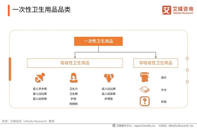 次性卫生用品产业现状及消费者需求洞察报告EVO视讯平台2025-2030年中国一(图13)