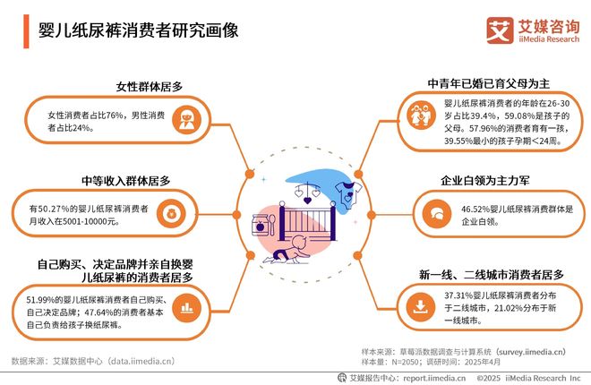 次性卫生用品产业现状及消费者需求洞察报告EVO视讯平台2025-2030年中国一(图12)