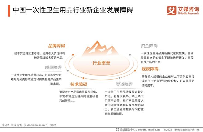 次性卫生用品产业现状及消费者需求洞察报告EVO视讯平台2025-2030年中国一(图16)