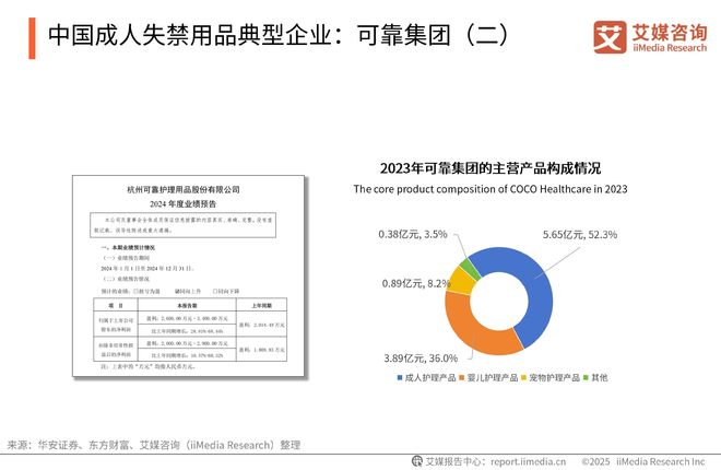 次性卫生用品产业现状及消费者需求洞察报告EVO视讯平台2025-2030年中国一(图19)