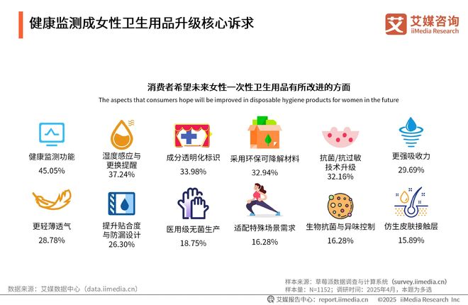 次性卫生用品产业现状及消费者需求洞察报告EVO视讯平台2025-2030年中国一(图20)