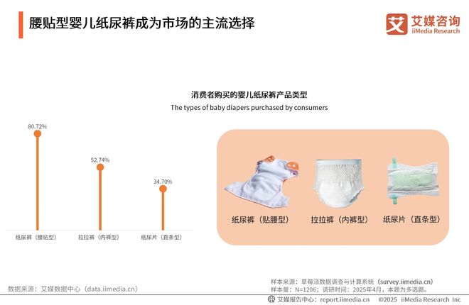 次性卫生用品产业现状及消费者需求洞察报告EVO视讯平台2025-2030年中国一(图22)