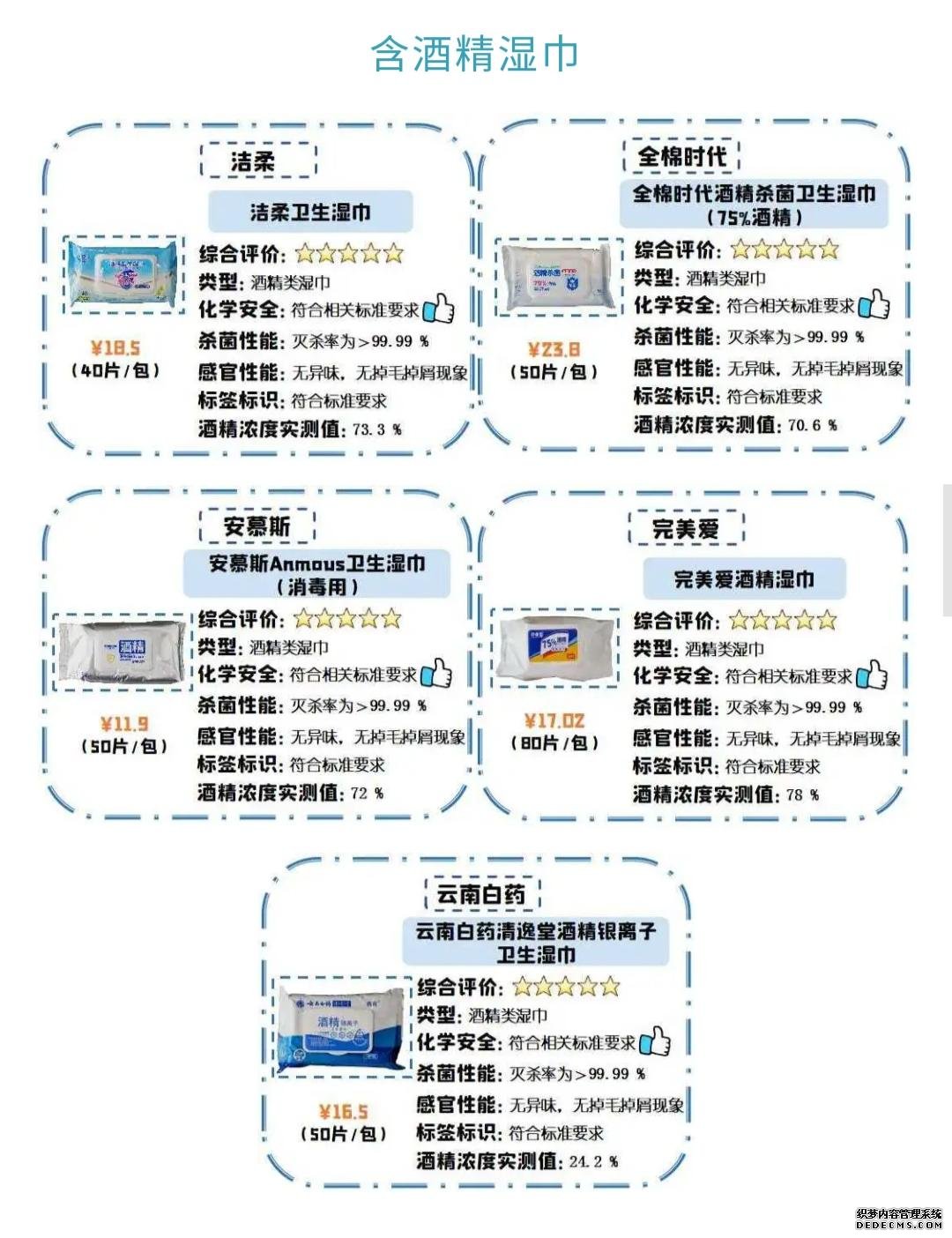 人咂舌！看看最新出炉的消毒湿巾对比实验结果！EVO视讯真人标称酒精浓度75%测试