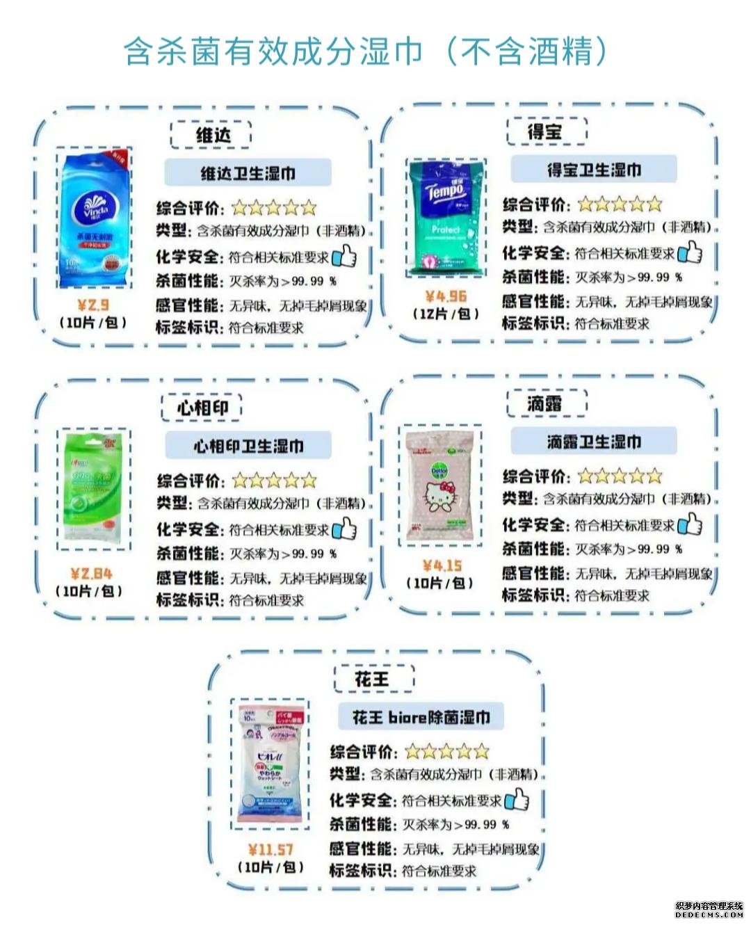 人咂舌！看看最新出炉的消毒湿巾对比实验结果！EVO视讯真人标称酒精浓度75%测试结果令(图2)