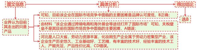 二轮微专题22 市场竞争力EVO视讯2025高考地理(图3)