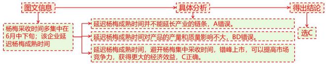 二轮微专题22 市场竞争力EVO视讯2025高考地理(图4)