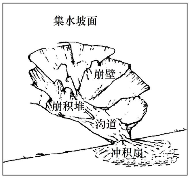 二轮微专题22 市场竞争力EVO视讯2025高考地理(图9)