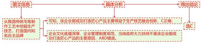 二轮微专题22 市场竞争力EVO视讯2025高考地理(图11)